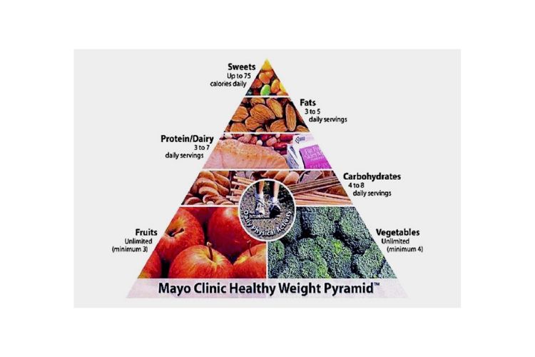 Mayo Clinic can help you live a healthy life